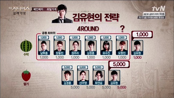 더 지니어스는 1화가 진리!! + 각 시즌 평가 | 인스티즈