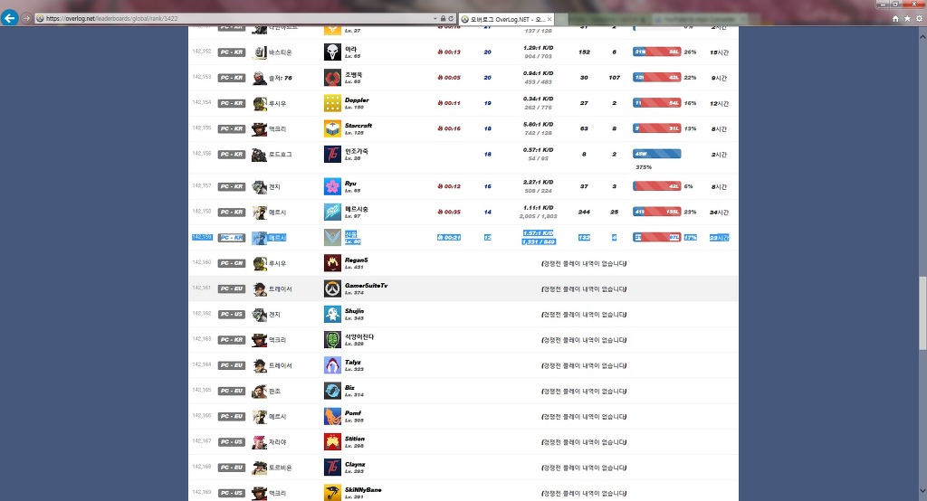 디씨 오버워치 갤러리에 전세계1등 등장 | 인스티즈