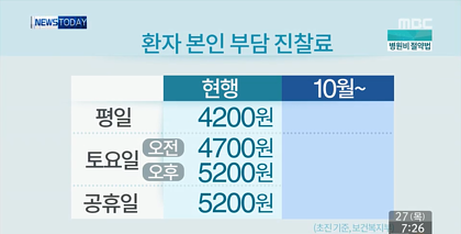 아직도 많은 사람들이 모르는 토요일 진료비 가산제 | 인스티즈
