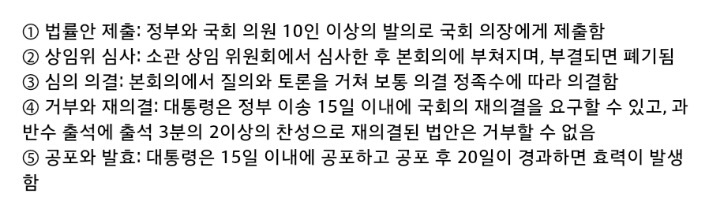 법률의 제정 및 개정 절차(feat.테러방지법...) | 인스티즈