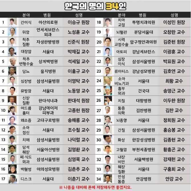 한국의 명의 34인 | 인스티즈