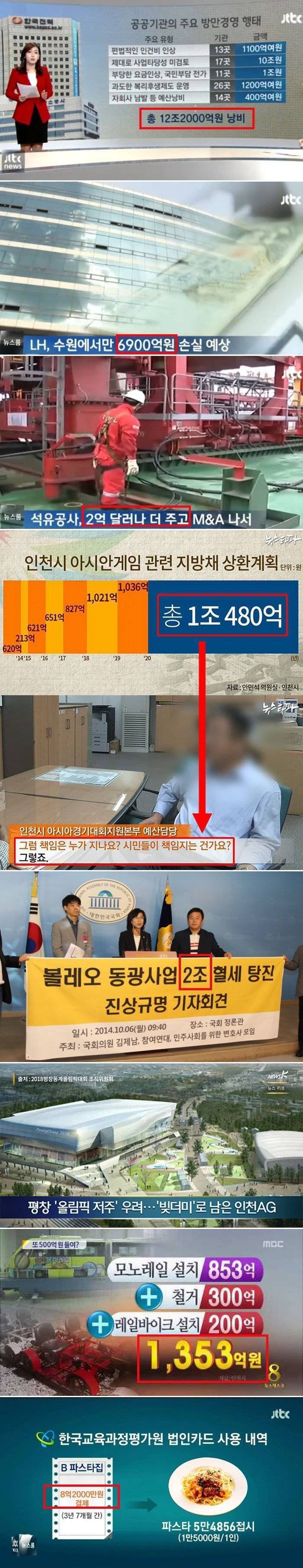 나라에 돈이 없는 이유 | 인스티즈