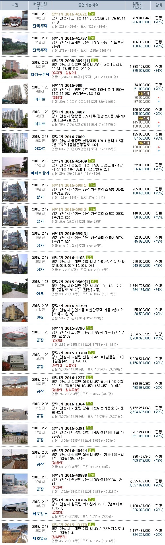 일죽공단주유소 이미지