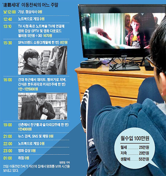 100만원으로 할수있는 일.jpg | 인스티즈