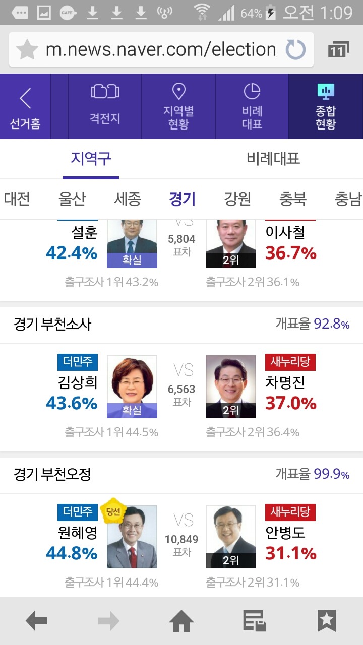 경기도 더민주 싹쓸이 지역 | 인스티즈