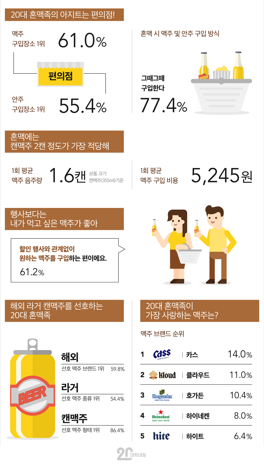 20대 혼맥.jpg | 인스티즈