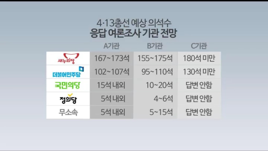 여론조사 믿지마....언론도 믿지마... | 인스티즈