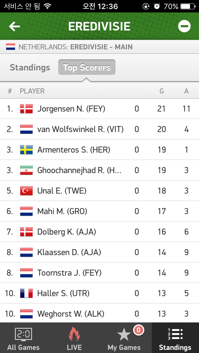 이란 아즈문(러시아)과 더불어 막강 포워드 | 인스티즈