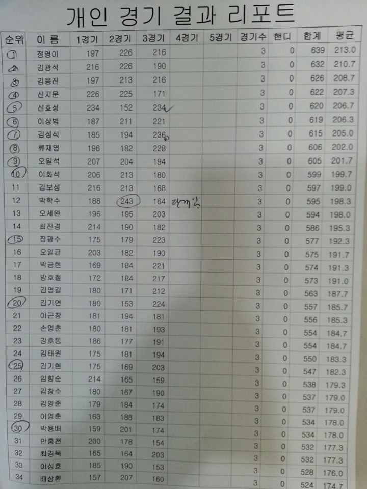 하나로볼링장 이미지