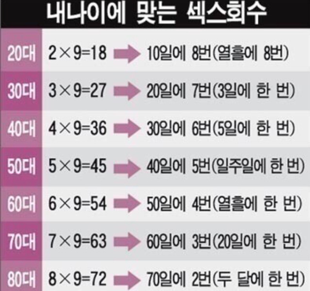 내 나이에 맞는 섹스 회수.jpg | 인스티즈