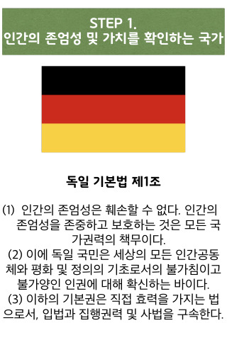 세계 각국의 헌법 1조 | 인스티즈