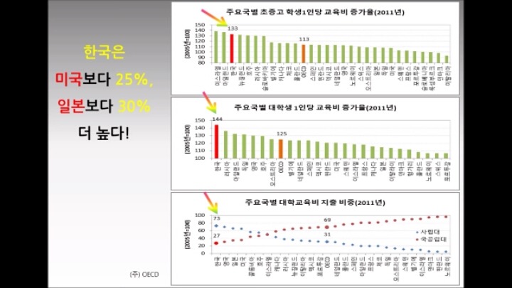 대한민국의 현주소를 통계로 요약.jpg | 인스티즈
