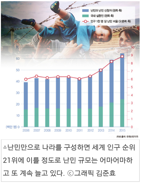 [세계난민6천만명을넘다] 제국주의 전쟁이 난민 위기의 원인 | 인스티즈