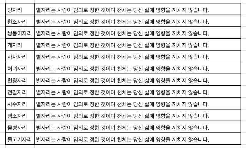 혈액형과 별자리로 알아보는 당신의 운명 | 인스티즈