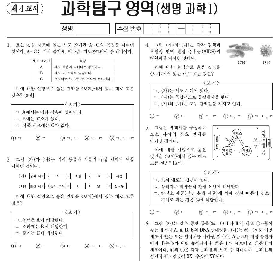 [2015수능] 이번에 통수 제대로 친 생명과학.jpg | 인스티즈