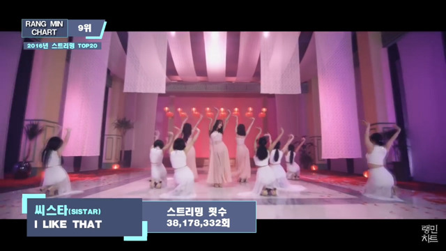 걸그룹 2016년 스트리밍횟수 TOP20 | 인스티즈