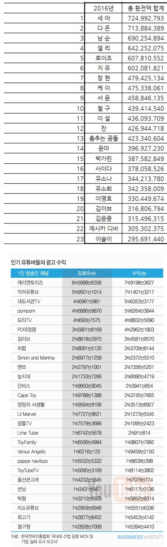 김이브 아프리카bj 은퇴 및 잠적설 이유는? | 인스티즈