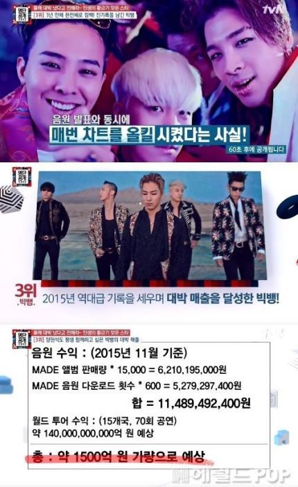 빅뱅 2015년 수익.jpg | 인스티즈