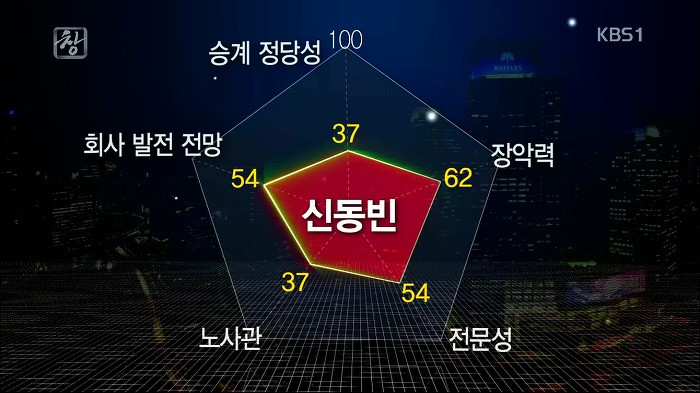 대한민국 재벌 3세 | 인스티즈
