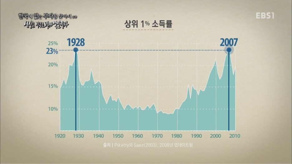 한국부자들이 보면 당황하는 사진 스압 | 인스티즈