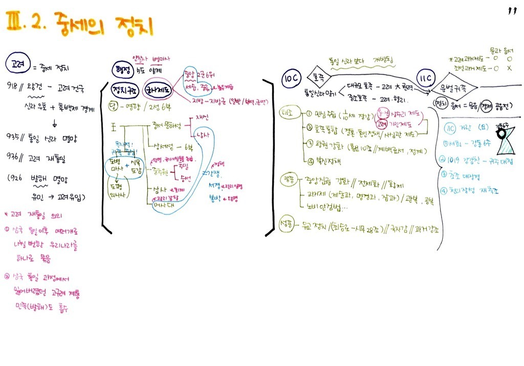 한국인이면 기본 암기 | 인스티즈