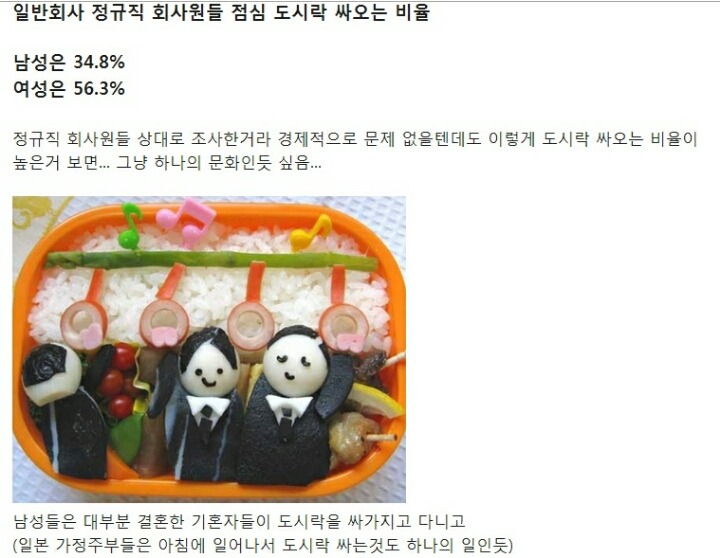 일본인 와이프가 싸준 도시락 | 인스티즈