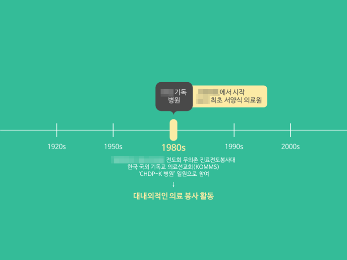 이때동안 만든 대학교 PPT.jpg | 인스티즈