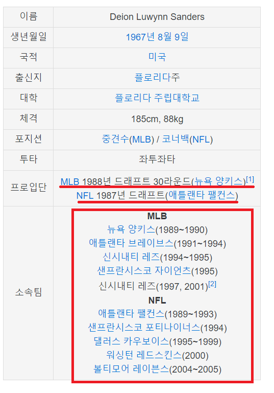 재능이 남아돌아 투잡 뛴 운동선수 | 인스티즈