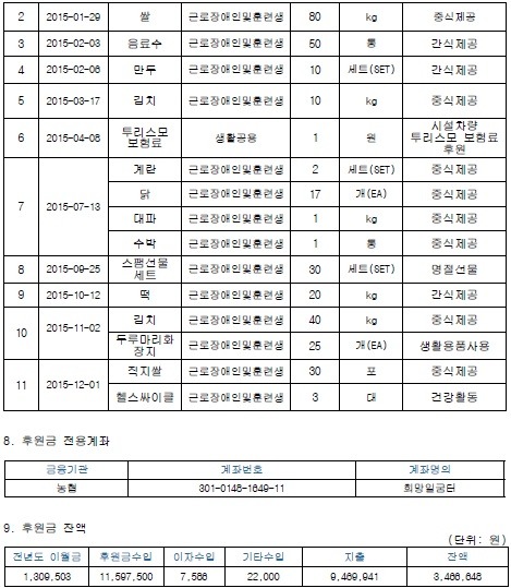 희망일굼터 이미지