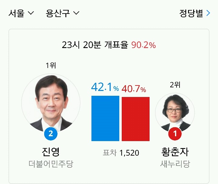 용산구 상황 | 인스티즈