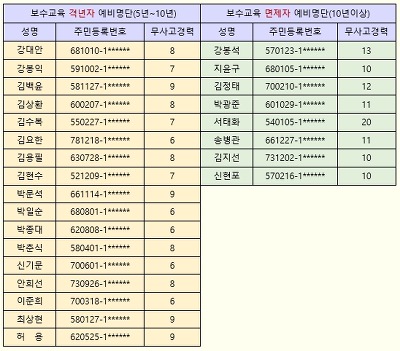 역전셀프주유소 이미지