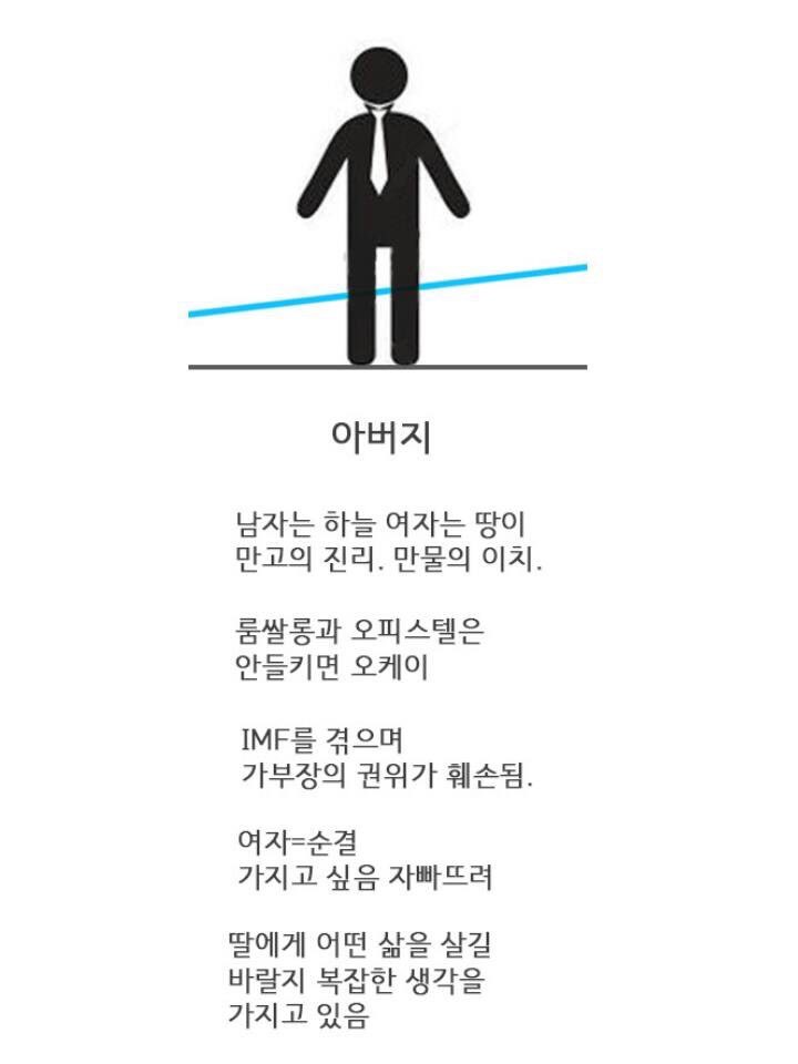 한국은 특이한 나라이다 | 인스티즈