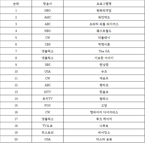 솔직히 런닝맨이 절대 쉽게 폐지될 수 없는 이유 .jpg | 인스티즈