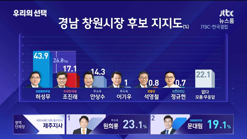 문재인에 대해 확실한 창원민심 | 인스티즈