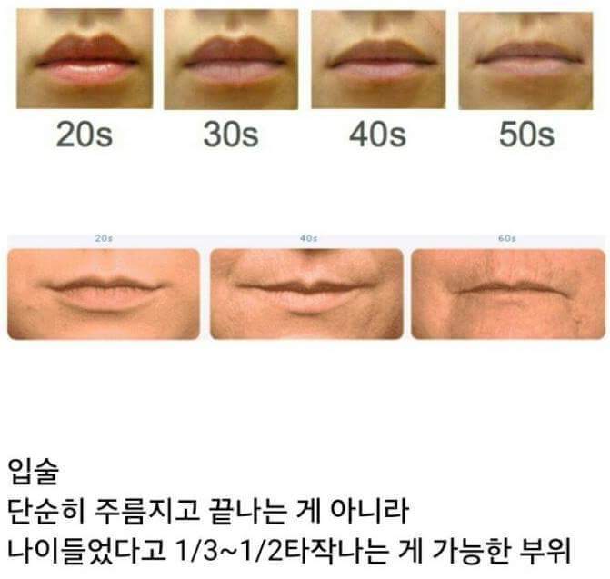 얼굴에서 나이먹을 수록 급격하게 차이나는 것 | 인스티즈