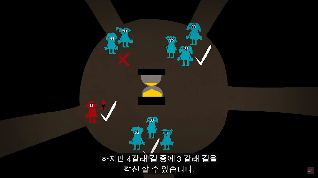 초고난이도 논리 테스트11: 잃어버린 사원의 저주.jpg ﻿﻿ (정답편) | 인스티즈