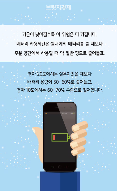 겨울철 스마트폰 배터리가 빨리 닳는 이유 | 인스티즈