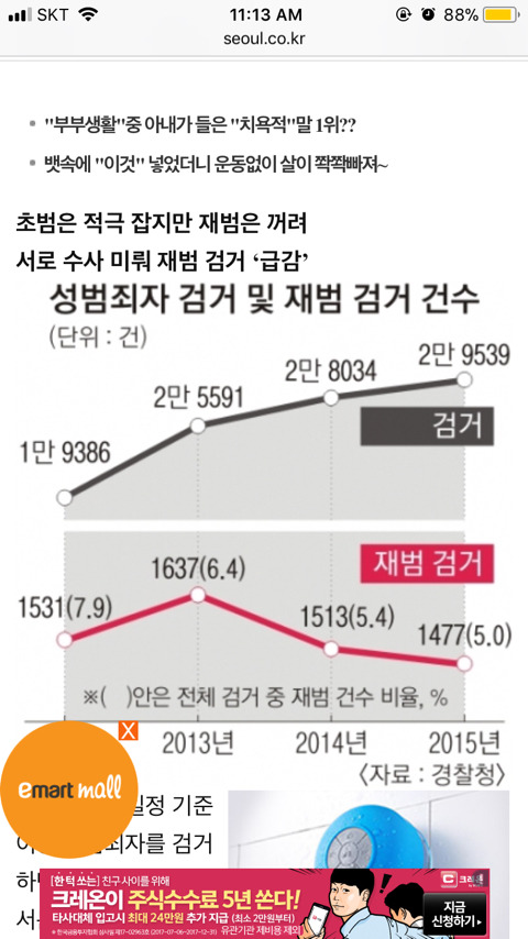 성범죄 재범자을 잡은 경찰한텐 벌점을 준다니 이게 말이냐 방구니 | 인스티즈