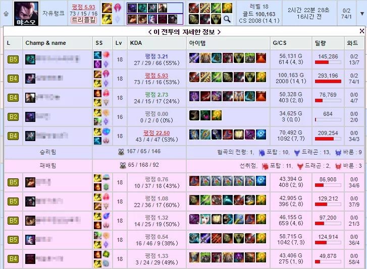 LOL 자유랭 올타임 레전드 | 인스티즈