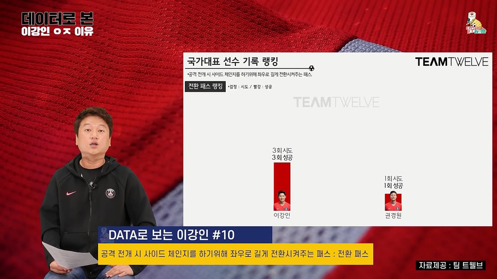 이강인 스리랑카전 스탯 | 인스티즈