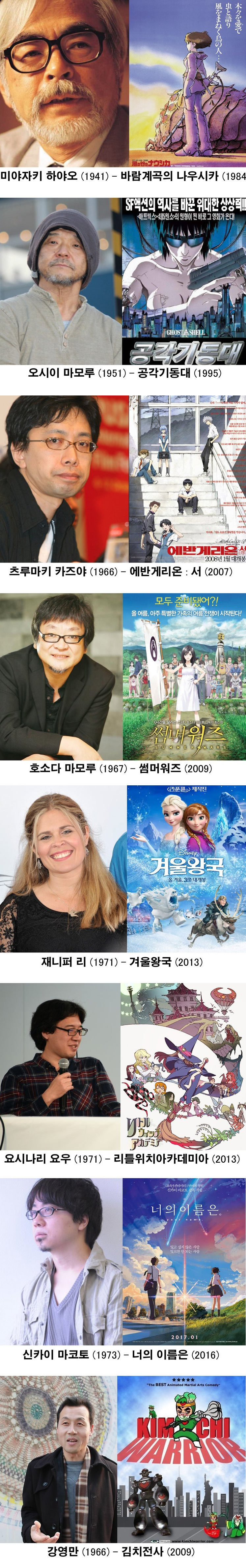 세계 최고 에니메이션 감독의 작품들.jpg | 인스티즈