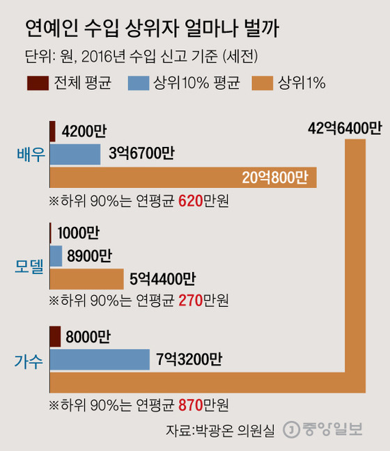 미래의 아들 딸들이 "나 연예인 할래!"하면 시킨다 VS말린다 | 인스티즈