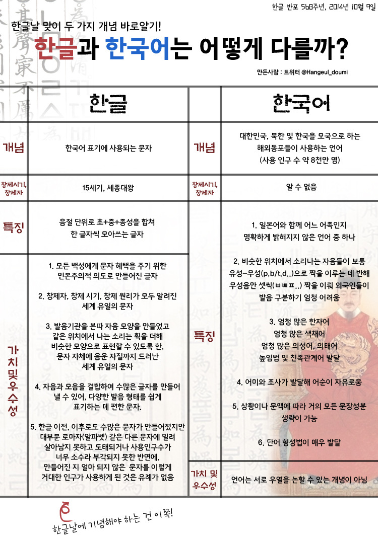 한글과 한국어의 차이 | 인스티즈