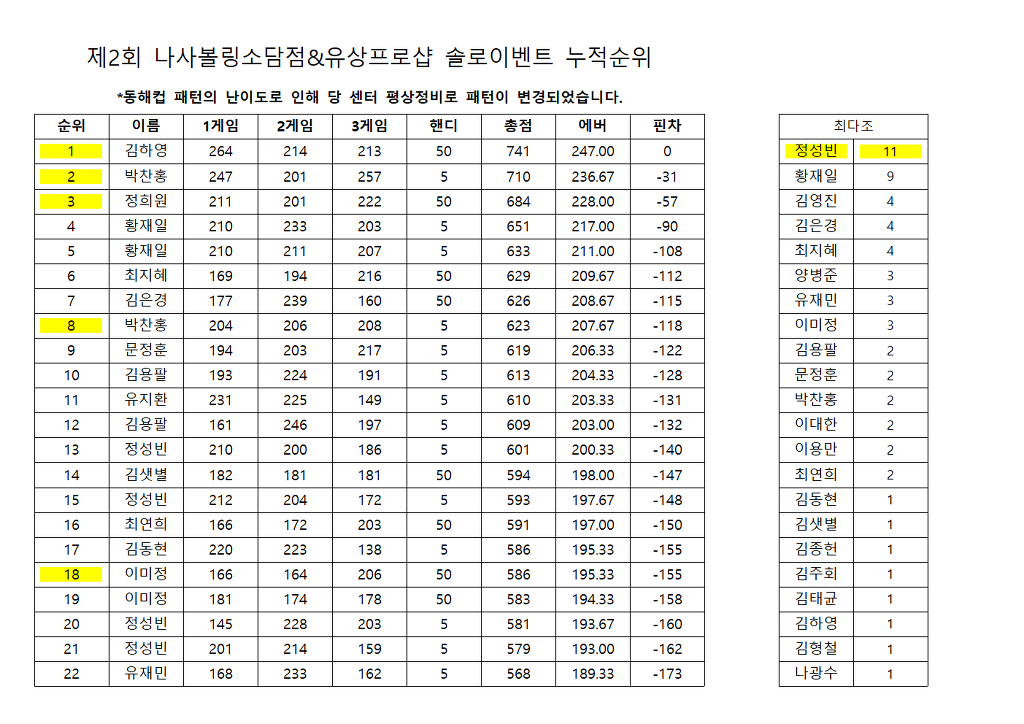 소담 이미지