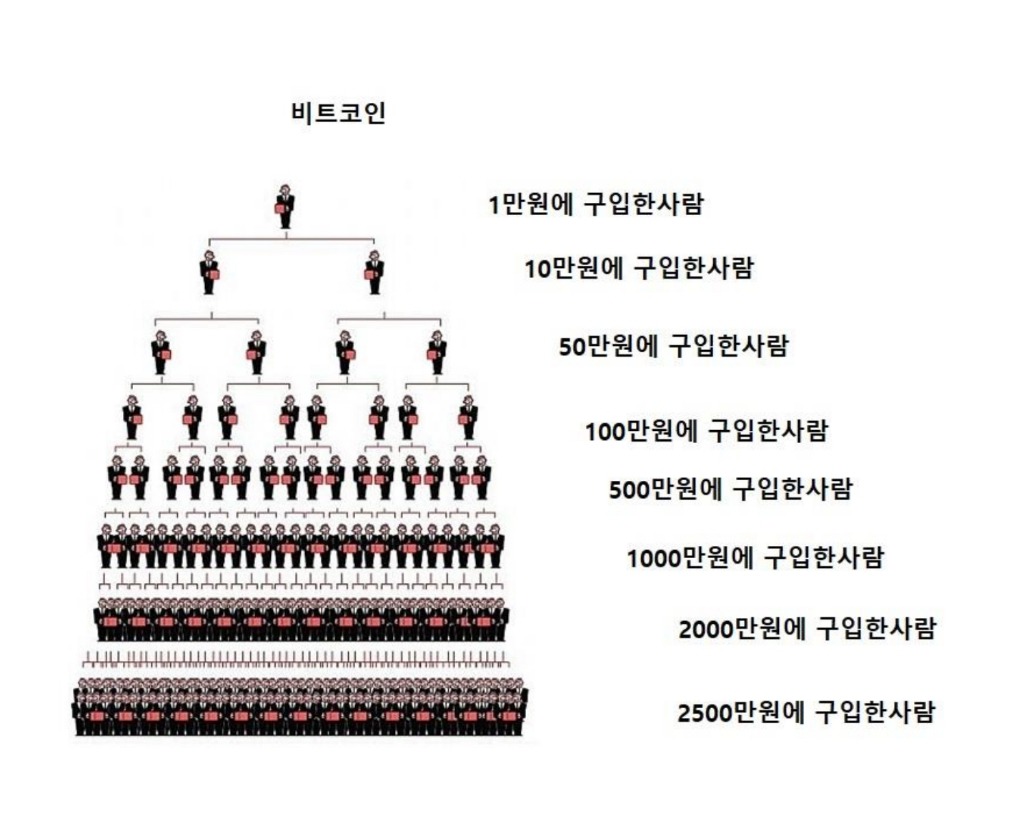 비트코인의 두가지 얼굴 | 인스티즈