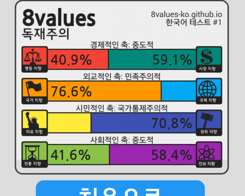 공포의 정치성향 테스트 | 인스티즈