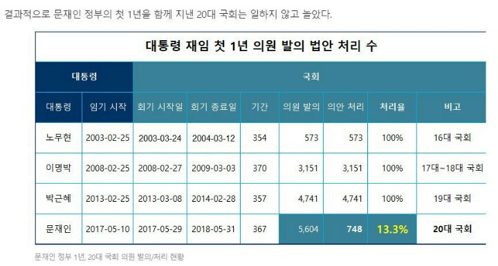 국회가 매우 처맞아야되는이유 | 인스티즈