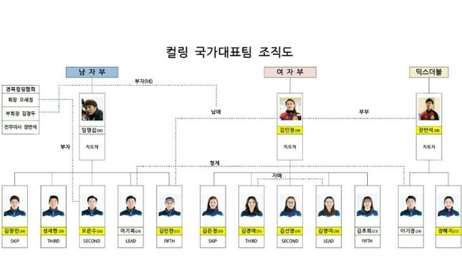 위기가 닥치면 불러보는 이름 | 인스티즈