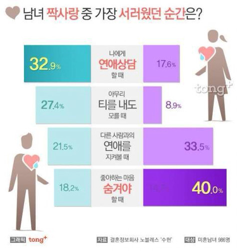 짝사랑하면서 가장 서러울때 | 인스티즈