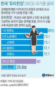 통계로 보는 한국 | 인스티즈